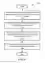 Fig. 12 - Tri-band feed assembly systems and methods