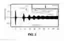 Fig. 03 - CW maser with electromagnetic resonant circuit