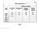 Fig. 08 - Method and system for determining degradation in performance of an electronic device connected to a communication network