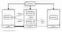 Fig. 01 - System and method for operating a network