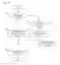 Fig. 05 - Social networking service collaboration