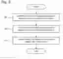 Fig. 06 - Social networking service collaboration