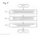 Fig. 06 - Social networking service group contribution update