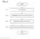 Fig. 07 - Collaboration device for social networking service collaboration