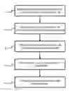 Fig. 01 - Client network access provision by a network traffic manager