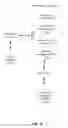 Fig. 08 - Secure permissioning of access to user accounts, including secure deauthorization of access to user accounts