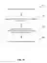 Fig. 12 - Secure permissioning of access to user accounts, including secure deauthorization of access to user accounts