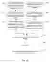 Fig. 22 - Secure permissioning of access to user accounts, including secure deauthorization of access to user accounts