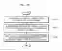Fig. 31 - METHOD AND TERMINAL FOR IMPLEMENTING COMMUNICATION