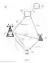 Fig. 07 - Gateway, master access node and methods thereof
