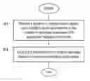 Fig. 01 - Apparatus and method for transmitting beacon messages in a mesh network