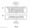 Fig. 06 - Apparatus and method for transmitting beacon messages in a mesh network