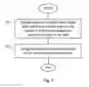 Fig. 07 - Apparatus and method for transmitting beacon messages in a mesh network