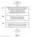 Fig. 08 - Apparatus and method for transmitting beacon messages in a mesh network