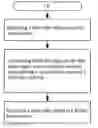 Fig. 01 - Method and device in UE and base station USD for wireless communication