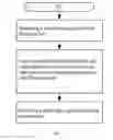 Fig. 02 - Method and device in UE and base station USD for wireless communication