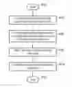 Fig. 01 - Wireless telecommunications system, terminal device, base station and methods