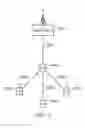 Fig. 04 - Wireless telecommunications system, terminal device, base station and methods
