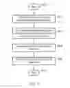 Fig. 05 - Wireless telecommunications system, terminal device, base station and methods