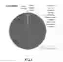 Fig. 02 - CROP GROWTH ENHANCEMENT TECHNOLOGY