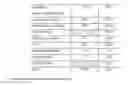 Fig. 05 - Pharmaceutical Formulation Containing Gelling Agent