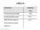 Fig. 07 - Pharmaceutical Formulation Containing Gelling Agent