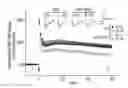 Fig. 01 - Methods and compositions for treating neurodegenerative and neuroinflammatory conditions