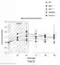 Fig. 09 - Method of determining cellular protein homeostasis