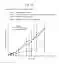 Fig. 30 - MMP-SENSITIVE TAXANE PRODRUG
