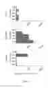 Fig. 02 - Engineered microbial population
