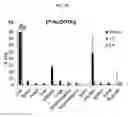 Fig. 08 - Trifunctional constructs with tunable pharmacokinetics useful in imaging and anti-tumor therapies