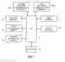 Fig. 02 - Apparatus, computer-readable storage medium storing an application thereon, system and method