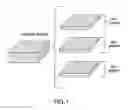 Fig. 02 - Fabrication of complex-shaped composite structures