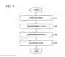 Fig. 02 - Method for repairing ceramic matrix composite and ceramic matrix composite member