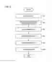 Fig. 03 - Method for repairing ceramic matrix composite and ceramic matrix composite member