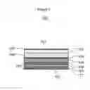 Fig. 02 - Sheet-like composite, especially packaging laminate for dimensionally stable food-stuff containers, having a polymeric internal layer characterized by differential scanning calorimetry