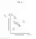 Fig. 06 - Systems and methods of adjusting operating parameters of a vehicle based on vehicle duty cycles