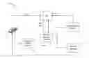 Fig. 01 - Driver assist design analysis system