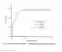 Fig. 09 - Device for generating oxygen from peroxides in ionic liquids
