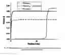 Fig. 20 - Device for generating oxygen from peroxides in ionic liquids
