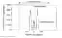 Fig. 01 - Optical fiber preform