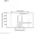 Fig. 03 - Optical fiber preform