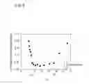 Fig. 08 - Optical fiber preform