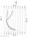 Fig. 07 - Glasses and glass ceramics including a metal oxide concentration gradient
