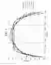 Fig. 08 - Glasses and glass ceramics including a metal oxide concentration gradient