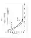 Fig. 09 - Glasses and glass ceramics including a metal oxide concentration gradient