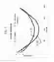 Fig. 10 - Glasses and glass ceramics including a metal oxide concentration gradient
