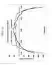 Fig. 12 - Glasses and glass ceramics including a metal oxide concentration gradient