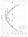 Fig. 17 - Glasses and glass ceramics including a metal oxide concentration gradient