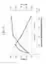 Fig. 23 - Glasses and glass ceramics including a metal oxide concentration gradient